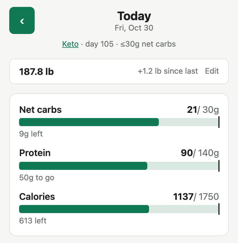 Today screen: plan, weigh-in, and bars for net carbs, protein and calories against the day's targets